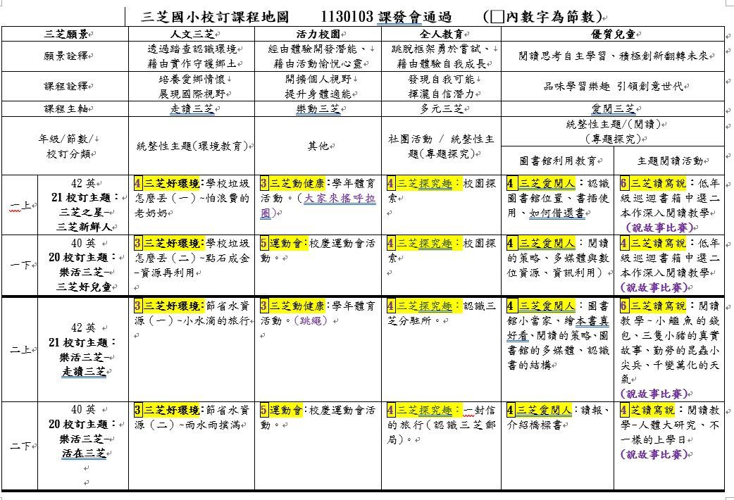 校訂課程一