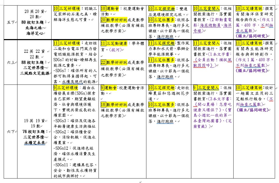 校訂三