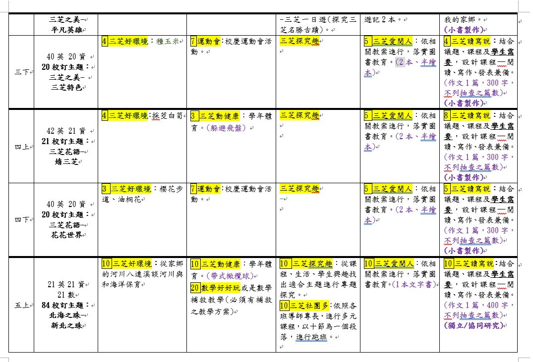 校訂二