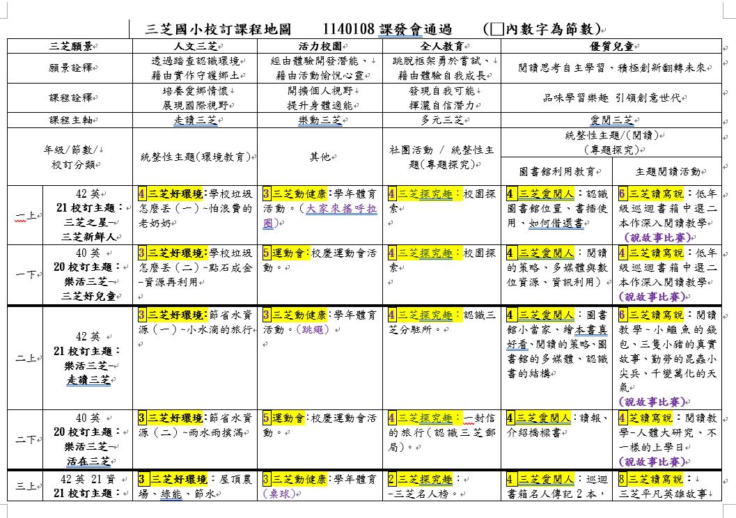校訂一