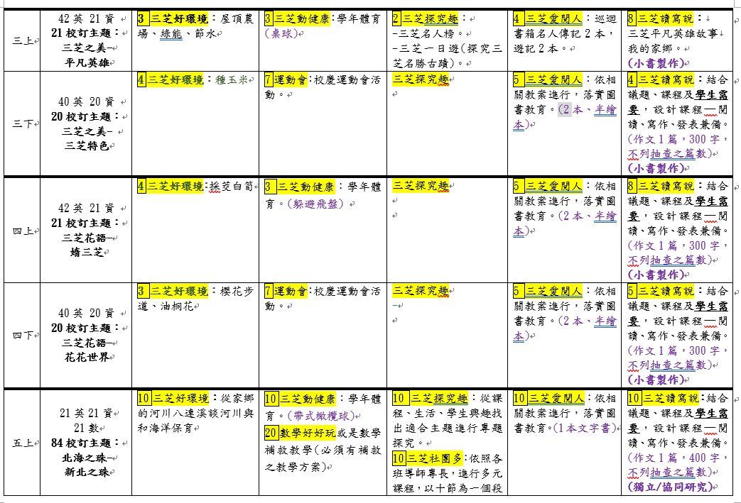 校訂課程二