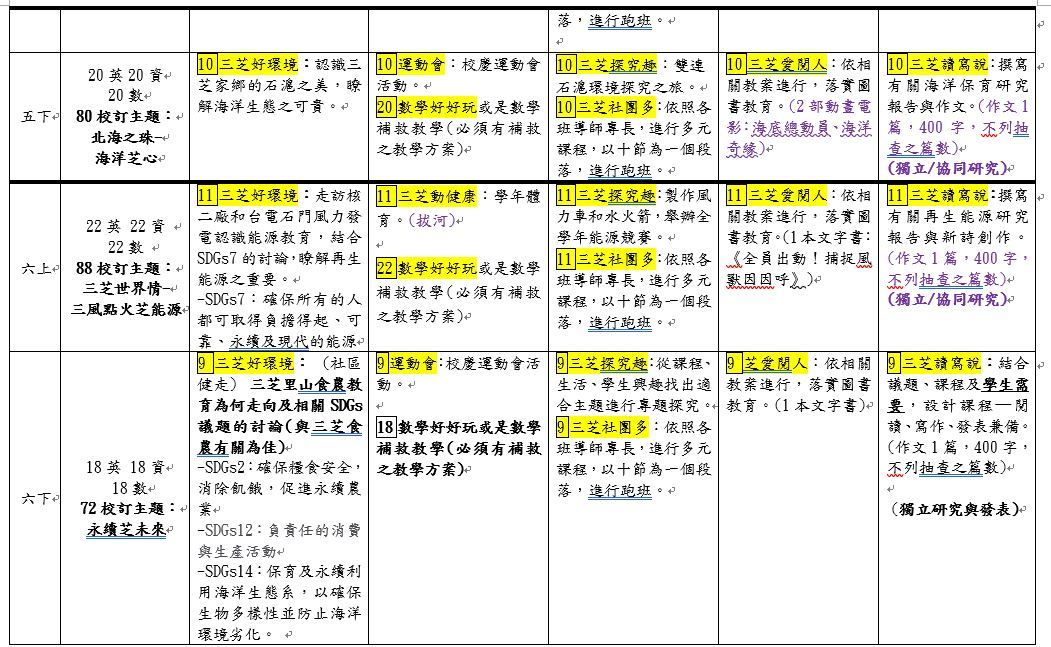 校訂課程三