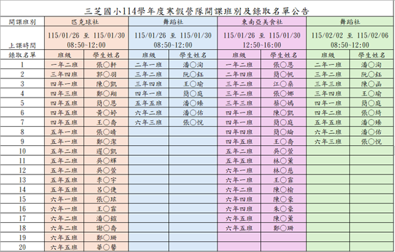 114寒假營隊錄取名單圖片