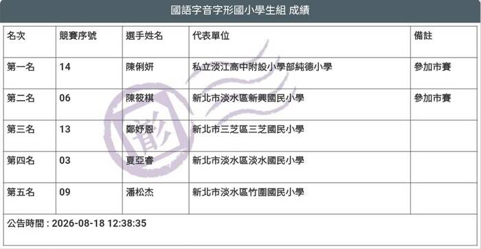 得獎名單