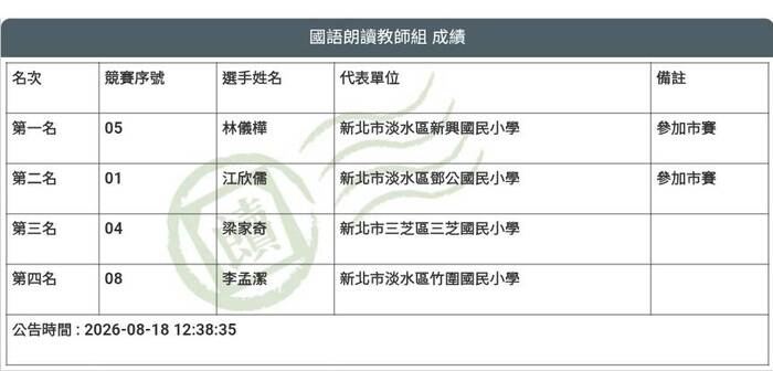 得獎名單