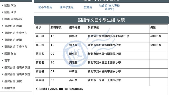 得獎名單