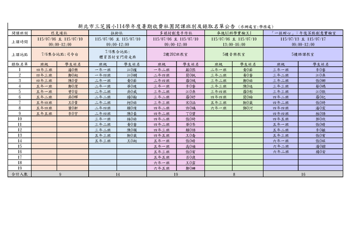 114暑假社團開課錄取名單