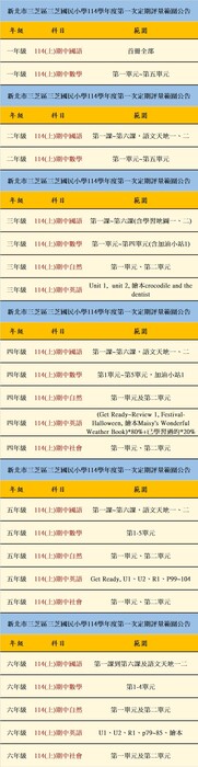 新北市三芝區三芝國民小學114學年度第一次定期評量範圍公告圖片