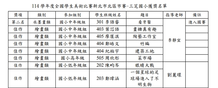 114年美展獲獎名單圖片