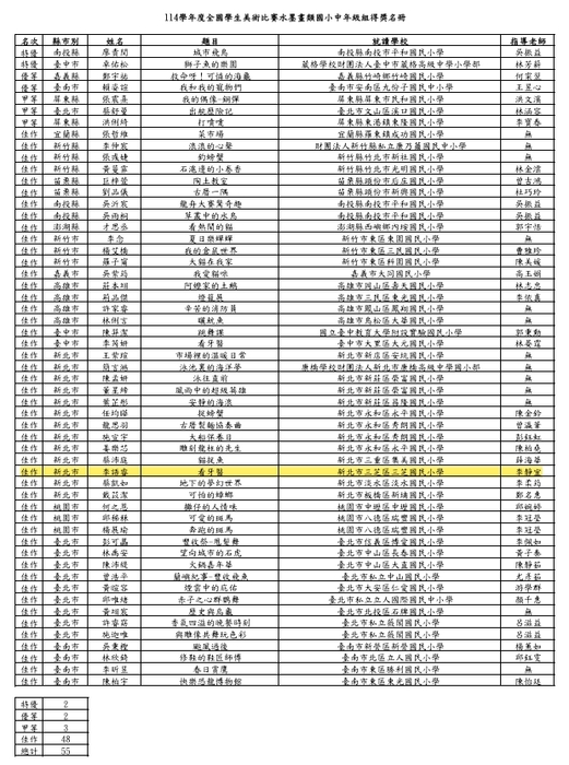 恭喜本校三年一班李語睿小朋友榮獲114學年度全國學生美術比賽水墨類國小中年級組［佳作］，感謝李靜宜老師的指導！圖片