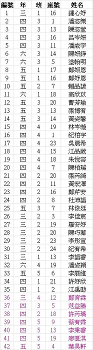 114年寒假聯合報公益寫作班上課名單圖片